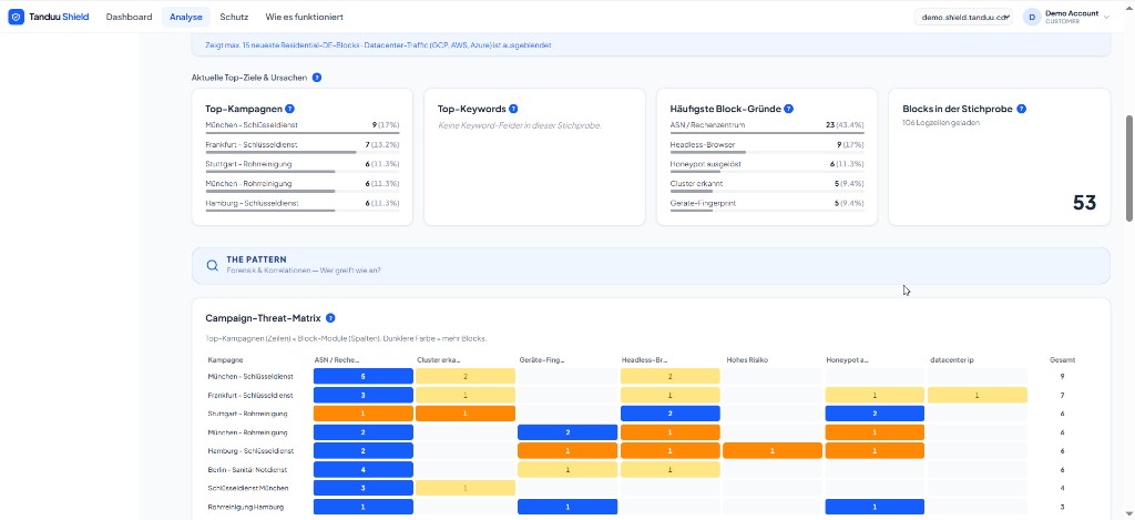 Campaign Threat Matrix — Angriffsmuster pro Kampagne