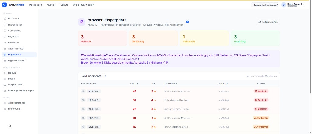 Browser-Fingerprints — Geräte-Erkennung unabhängig von der IP
